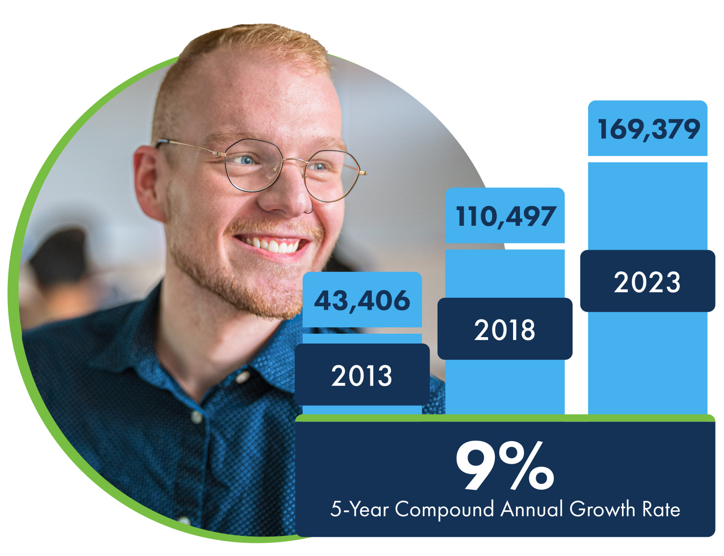 graphs-web-student-enrollment-over-time.jpg